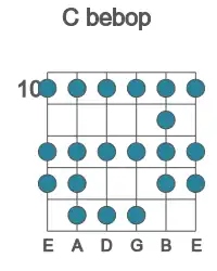 Guitar scale for C bebop in position 10